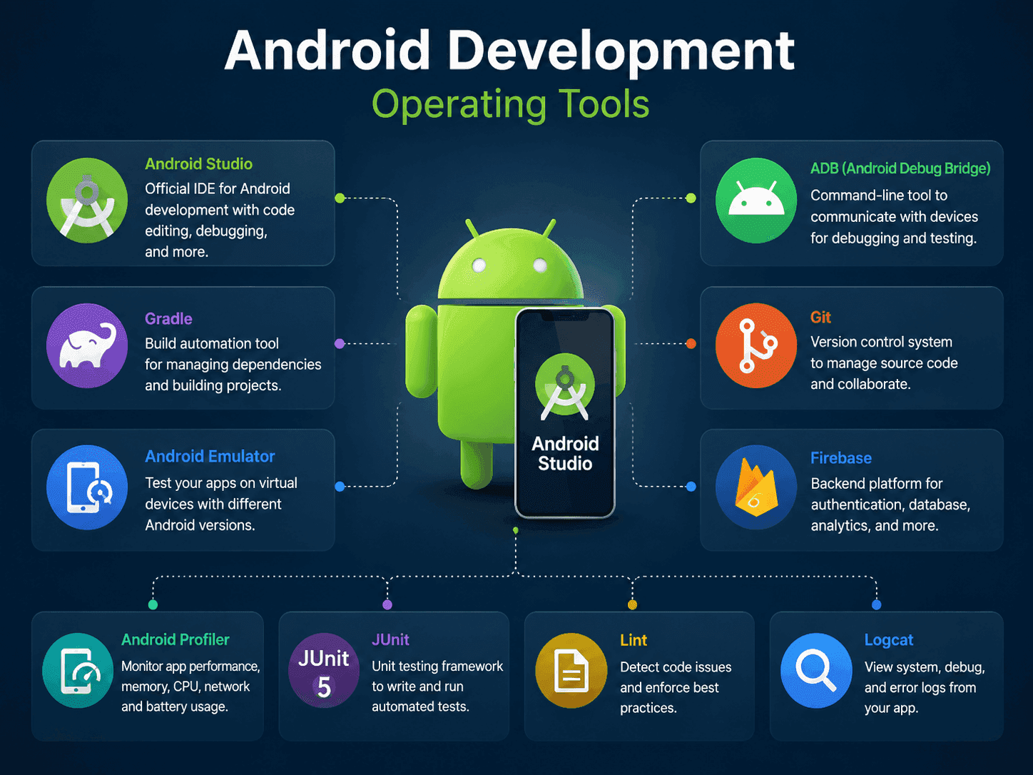 The Dcrayon Android toolkit