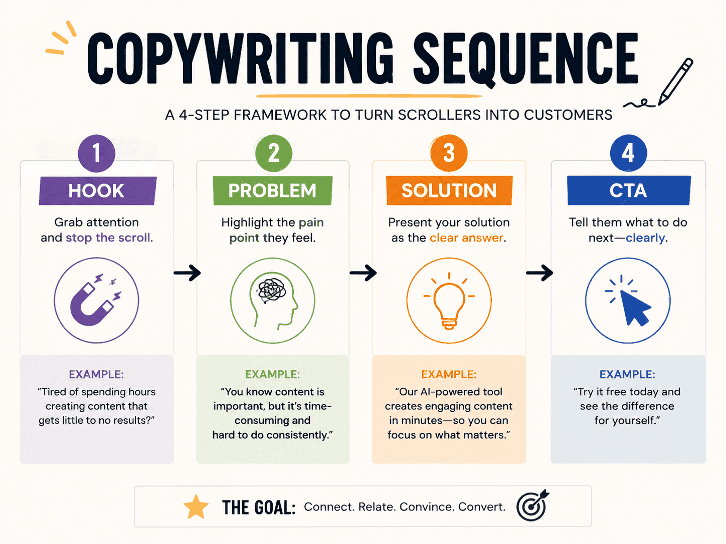 Dcrayon Growth Engine (copy plan)