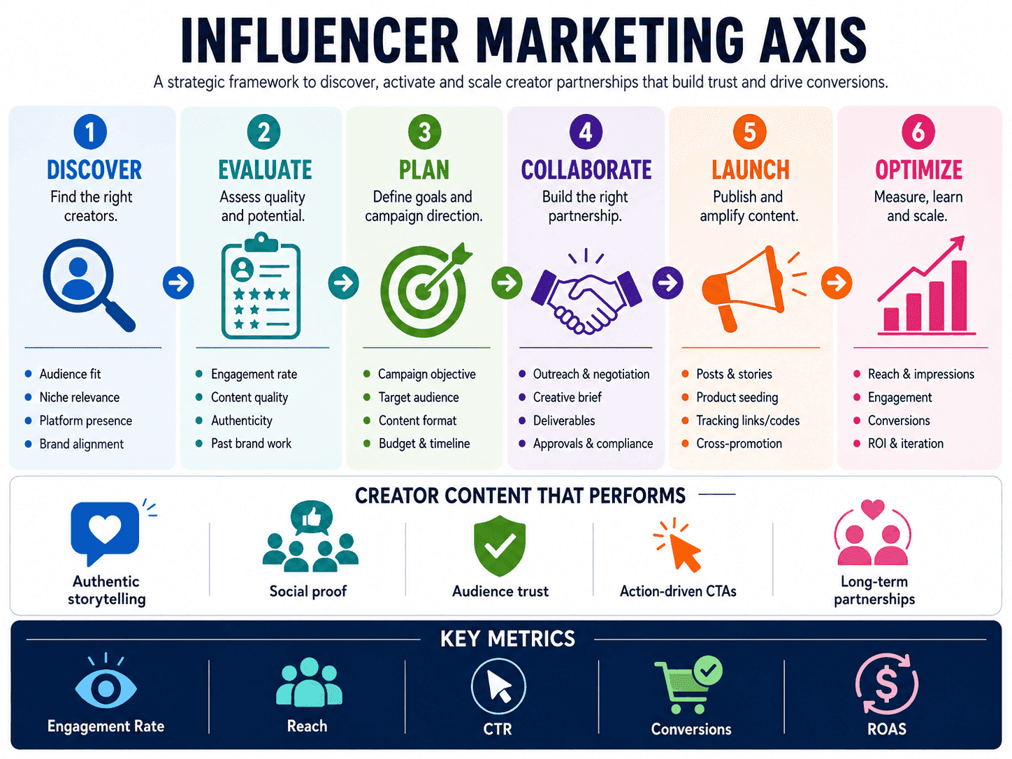 Growth Intelligence (Social Media and Content)
