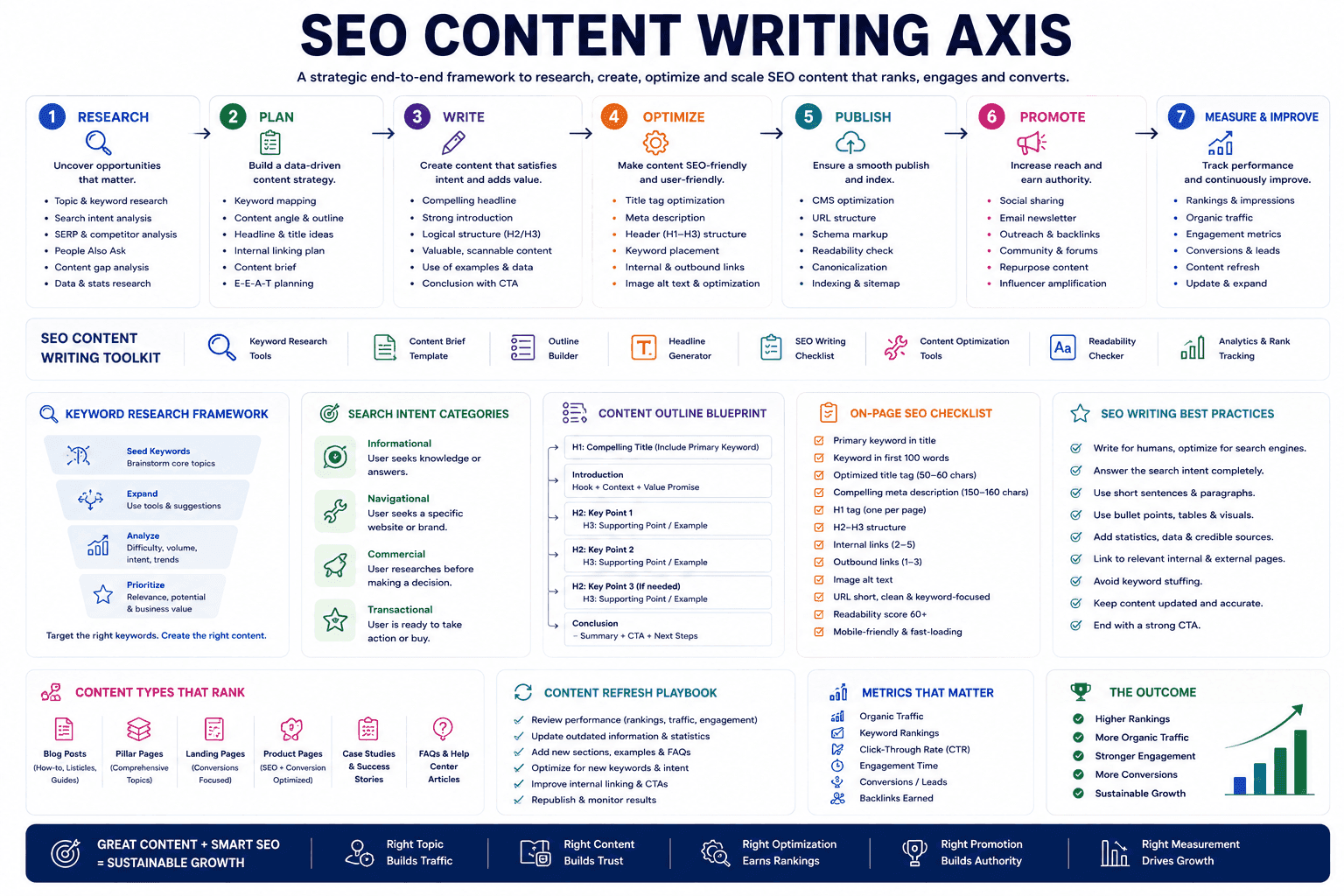 Growth Intelligence (content and search review)