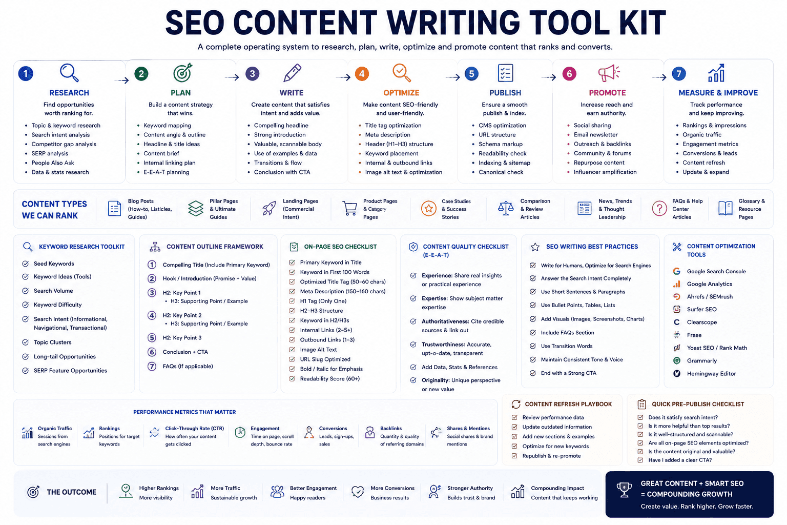 DcrayonAI (writer toolkit)