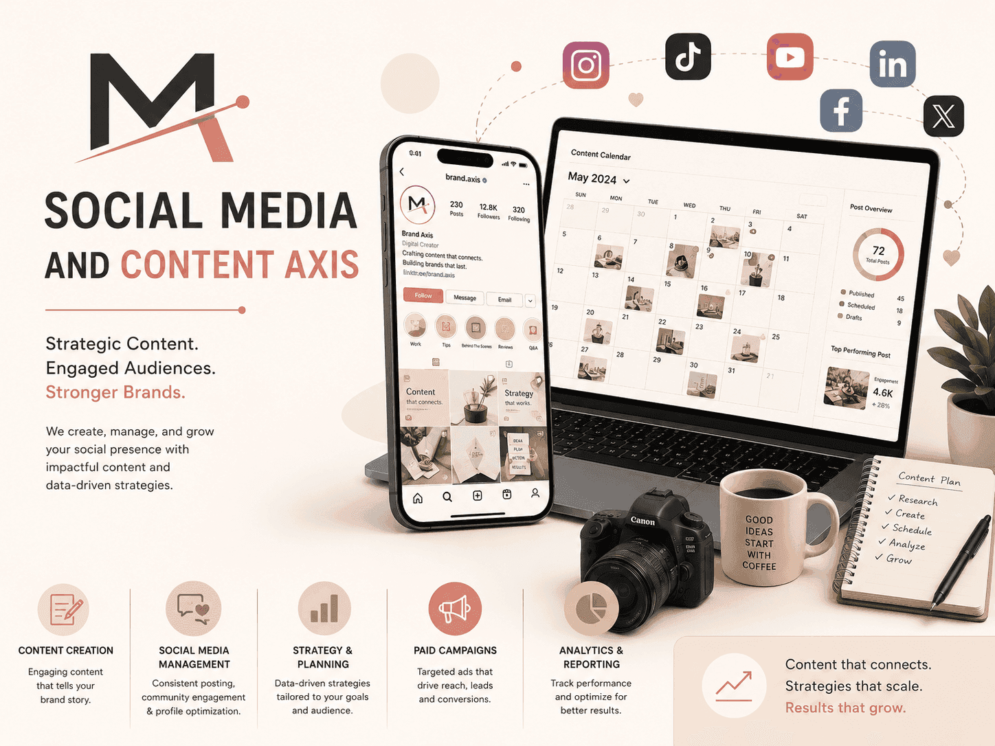 Growth Intelligence (Social Media and Content view)