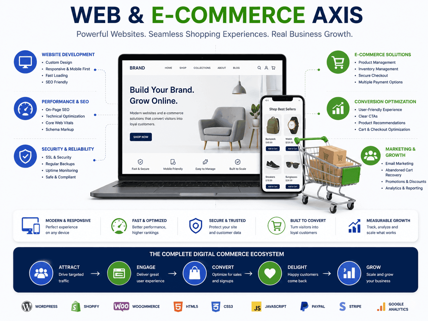 Growth Intelligence (Web axis)